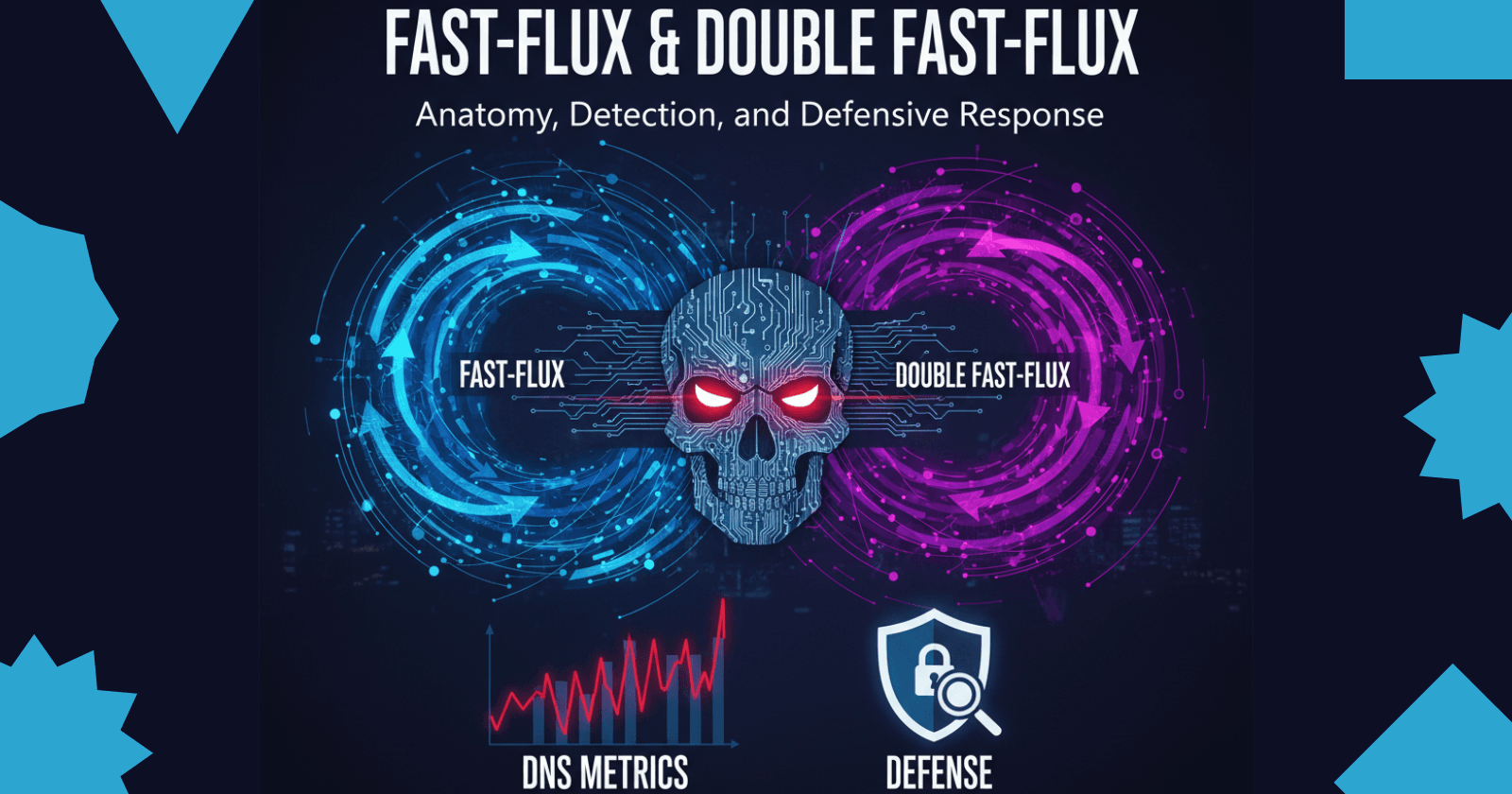 Fast-Flux & Double Fast-Flux: Anatomy, Detection, and Defensive Response