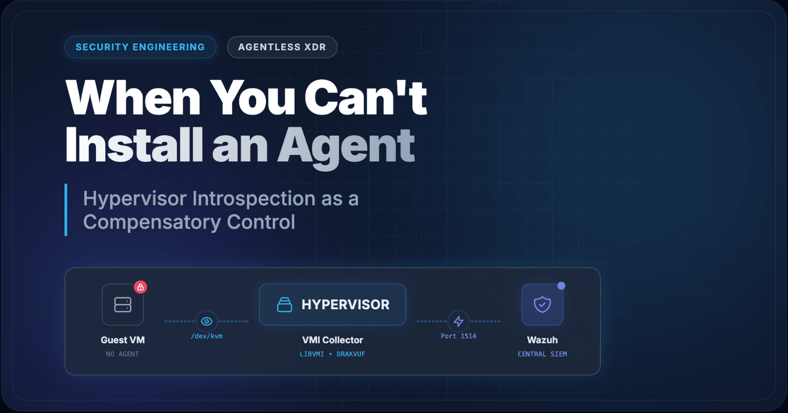 Bridging the Semantic Gap: Agentless Runtime Detection via Hypervisor Traps